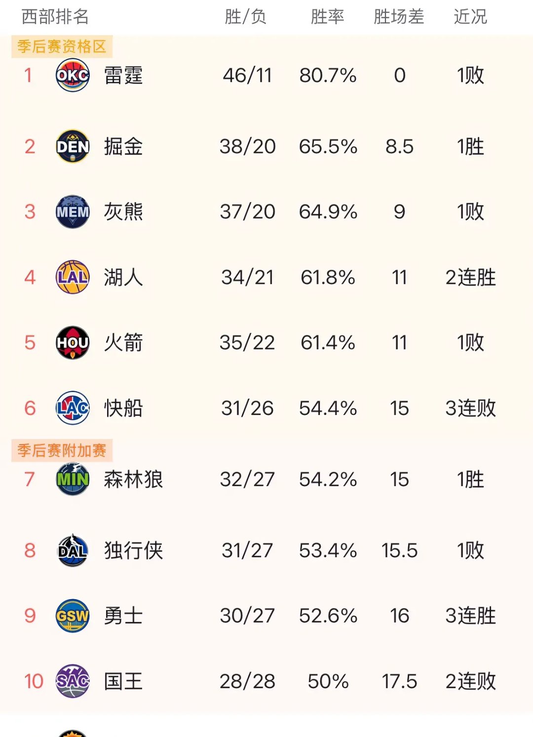 和记娱乐平台-关于掘金险胜刷新队史纪录，复出首战轰40分关键表现点燃全场！的信息